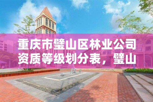 重庆市璧山区林业公司资质等级划分表,璧山区林业局地址